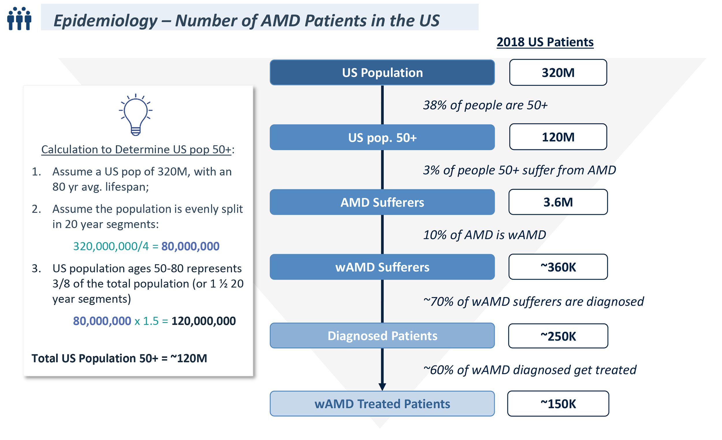 Practice Case Study 2